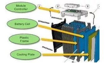 軟包電池PACK與模組設(shè)計