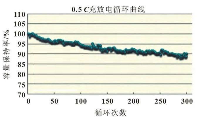 聚合物鋰電池