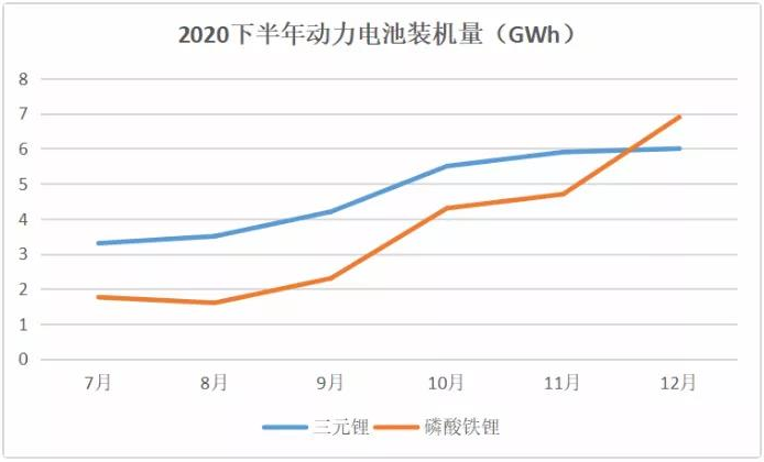 特斯拉標準里程版棄用三元！換成磷酸鐵鋰！