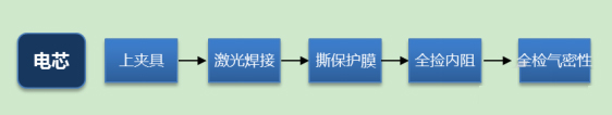 焊接機原理