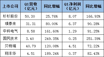 鋰電池廠(chǎng)家