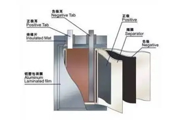 鋰電池有什么常見(jiàn)故障？