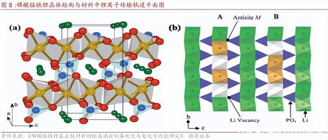 磷酸錳鐵鋰與磷酸鐵鋰對比有哪些優(yōu)缺點？